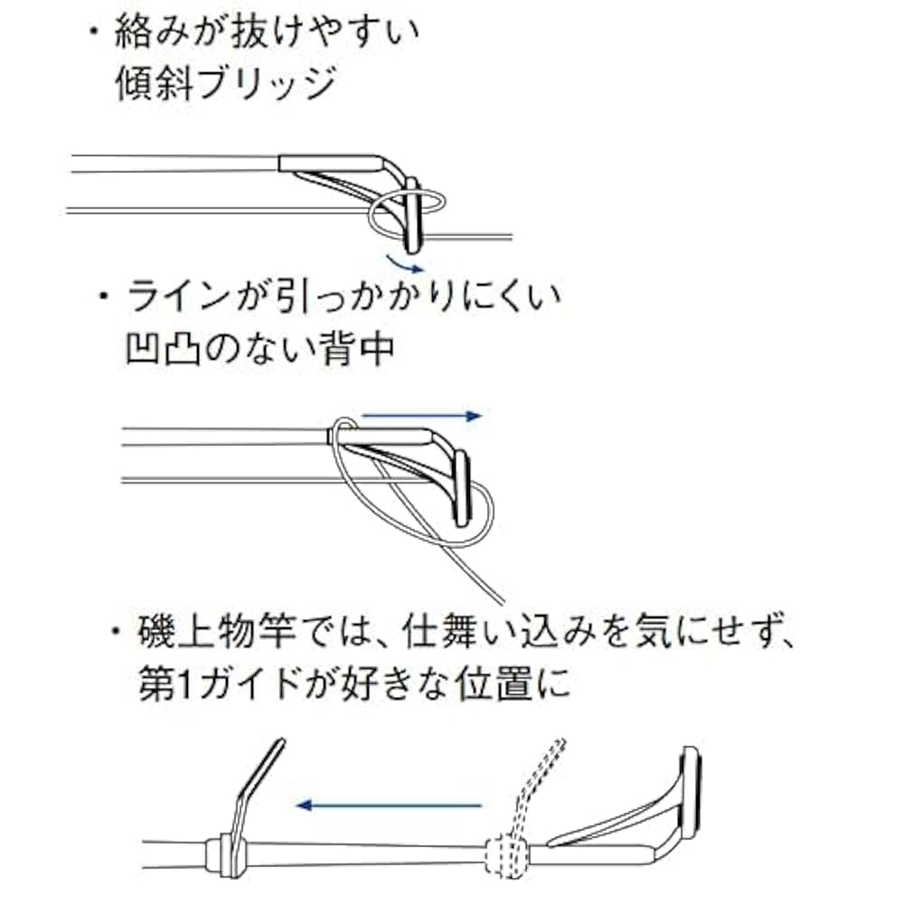Amazon | 富士工業 トップガイド PLGST 5-0.8 | 富士工業